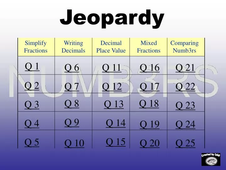 jeopardy