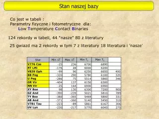 stan naszej bazy