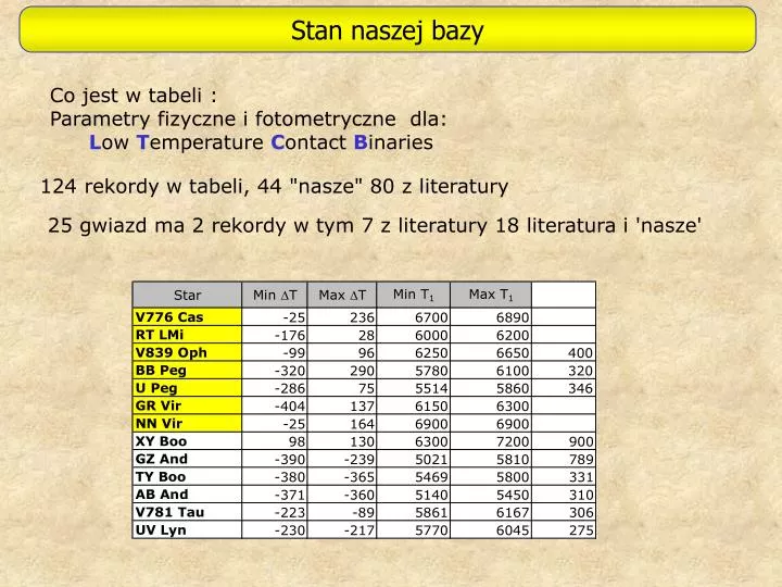 stan naszej bazy