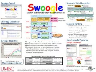 New Swoogle Features