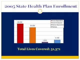 Total Lives Covered: 51,371