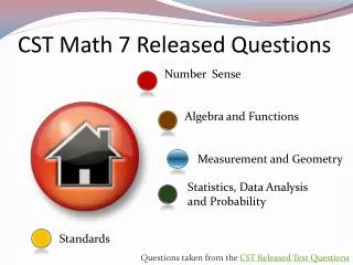CST Math 7 Released Questions