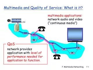 Multimedia and Quality of Service: What is it?