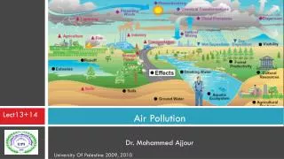Air Pollution Dr. Mohammed Ajjour