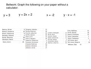 Bellwork: Graph the following on your paper without a calculator: