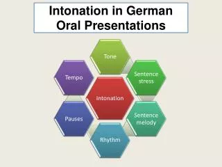 Intonation in German Oral Presentations