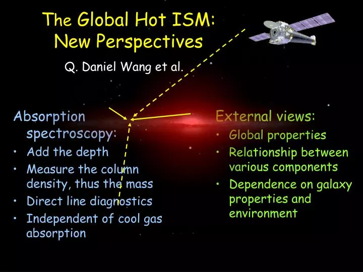 t he global hot ism new perspectives