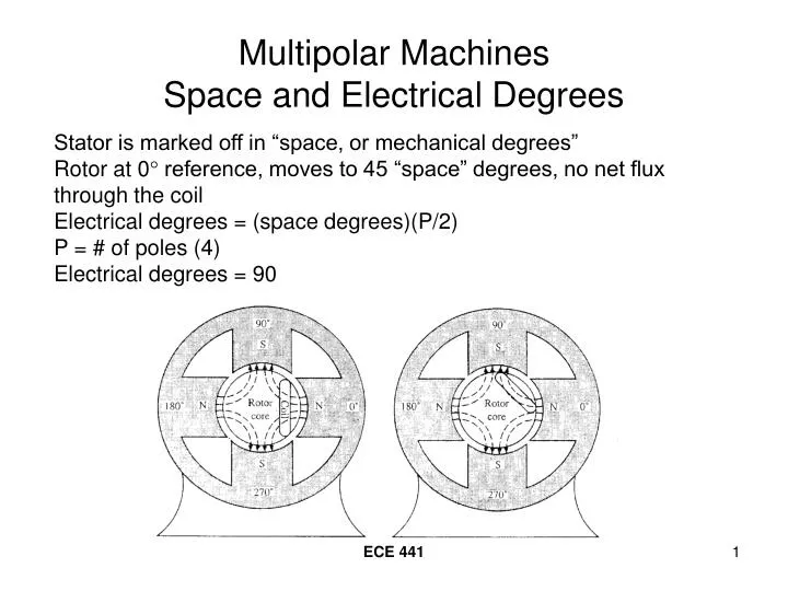 multipolar machines space and electrical degrees