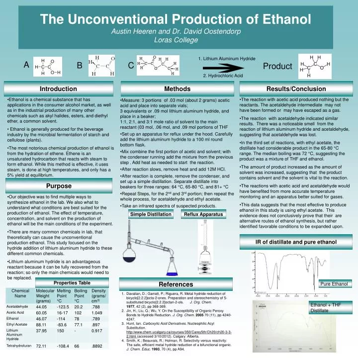 the unconventional production of ethanol austin heeren and dr david oostendorp loras college