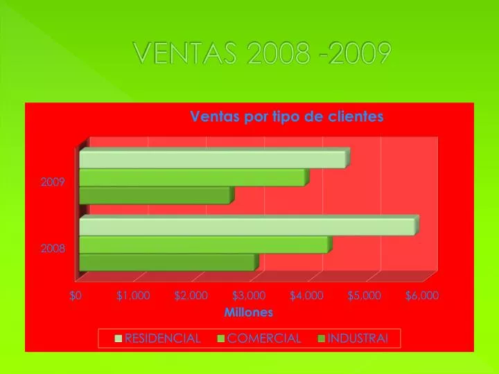 ventas 2008 2009