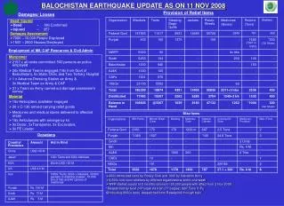 BALOCHISTAN EARTHQUAKE UPDATE AS ON 11 NOV 2008