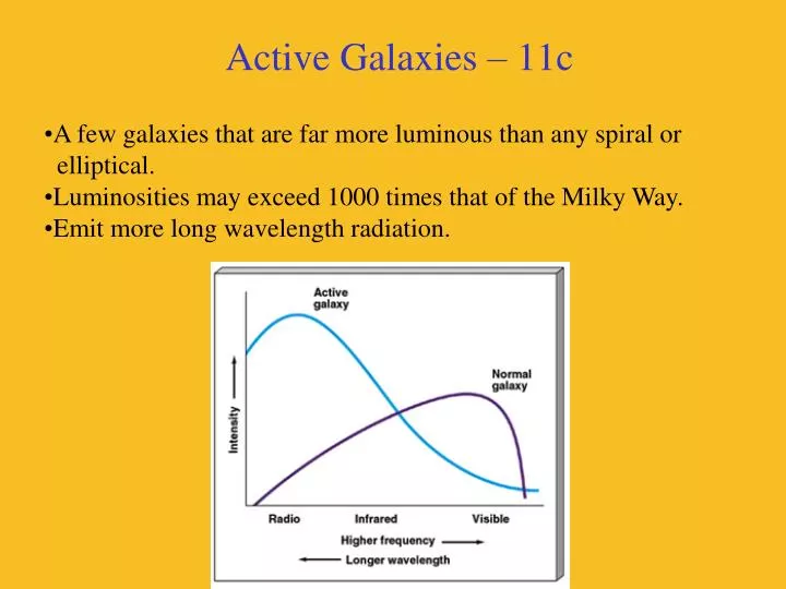 active galaxies 11c