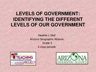LEVELS OF GOVERNMENT: IDENTIFYING THE DIFFERENT LEVELS OF OUR GOVERNMENT