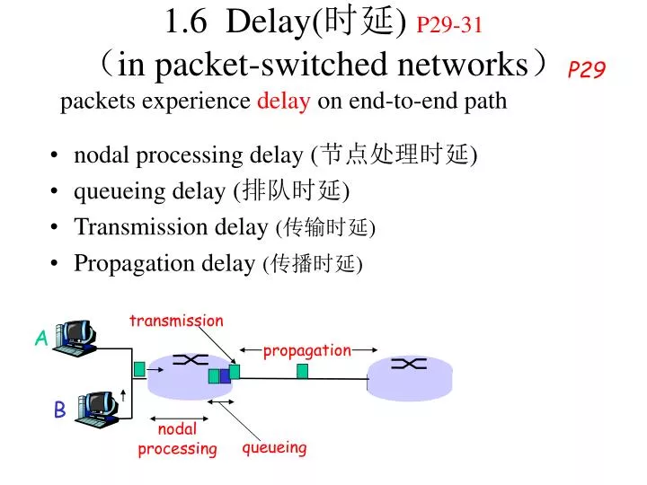 1 6 delay p29 31 in packet switched networks