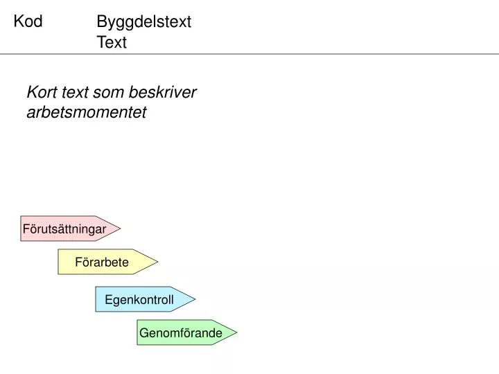 byggdelstext