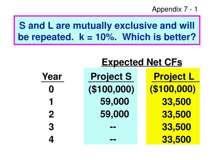 s and l are mutually exclusive and will be repeated k 10 which is better