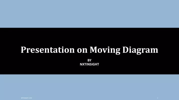 presentation on moving diagram
