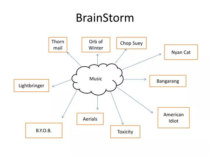 brainstorm