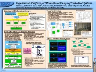 Experimental Platform for Model-Based Design of Embedded Systems