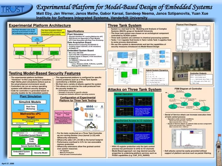 experimental platform for model based design of embedded systems
