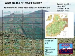 What are the NH 4000 Footers?