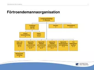 f rtroendemannaorganisation