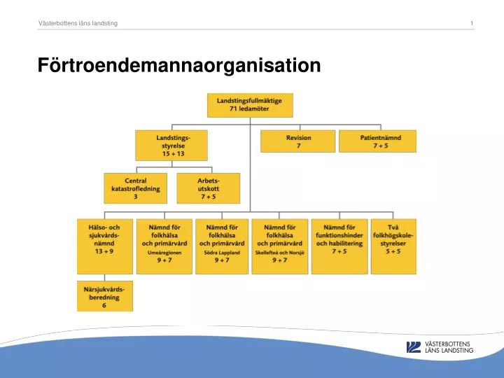 f rtroendemannaorganisation