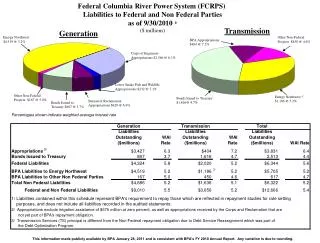 Bonds Issued to Treasury $1,616@ 4.7%