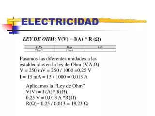 electricidad