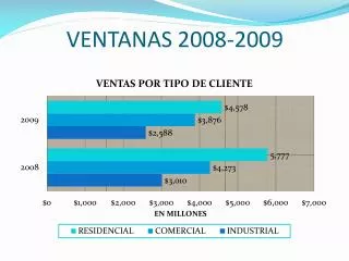 ventanas 2008 2009