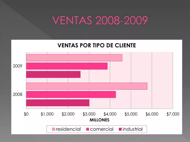 ventas 2008 2009