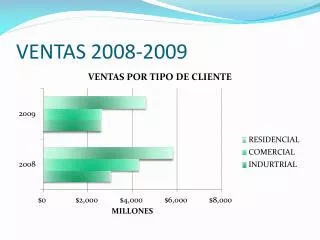 ventas 2008 2009