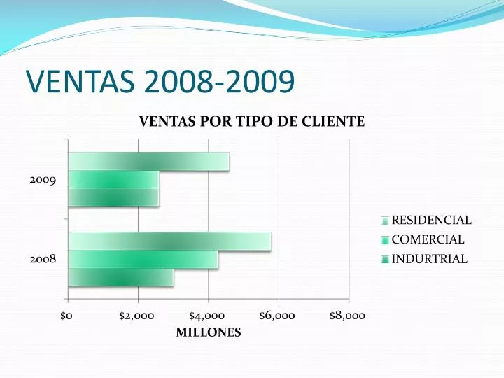 ventas 2008 2009