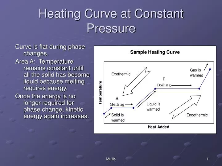heating curve at constant pressure