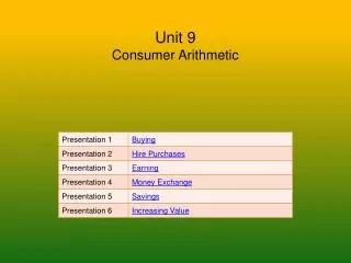 Unit 9 Consumer Arithmetic