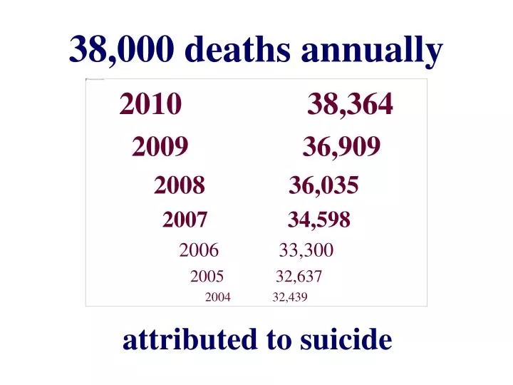 38 000 deaths annually