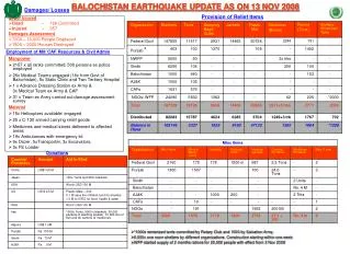 BALOCHISTAN EARTHQUAKE UPDATE AS ON 13 NOV 2008