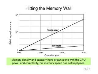 Hitting the Memory Wall