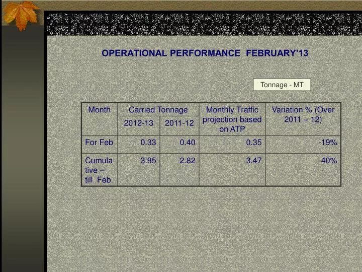 operational performance february 13