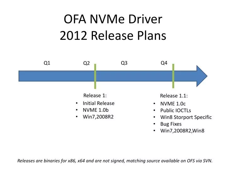 ofa nvme driver 2012 release plans
