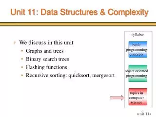 Unit 11: Data Structures &amp; Complexity