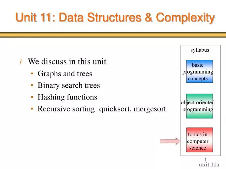 unit 11 data structures complexity