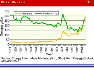 Big Oil, Big Prices 						FTE