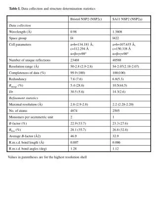 Table I. Data collection and structure determination statistics