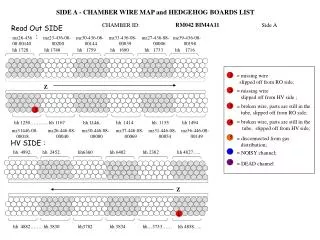 SIDE A - CHAMBER WIRE MAP and HEDGEHOG BOARDS LIST