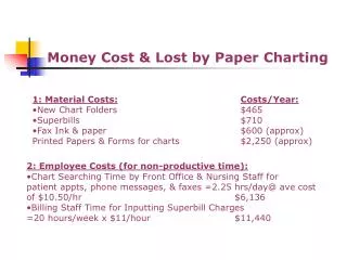 Money Cost &amp; Lost by Paper Charting