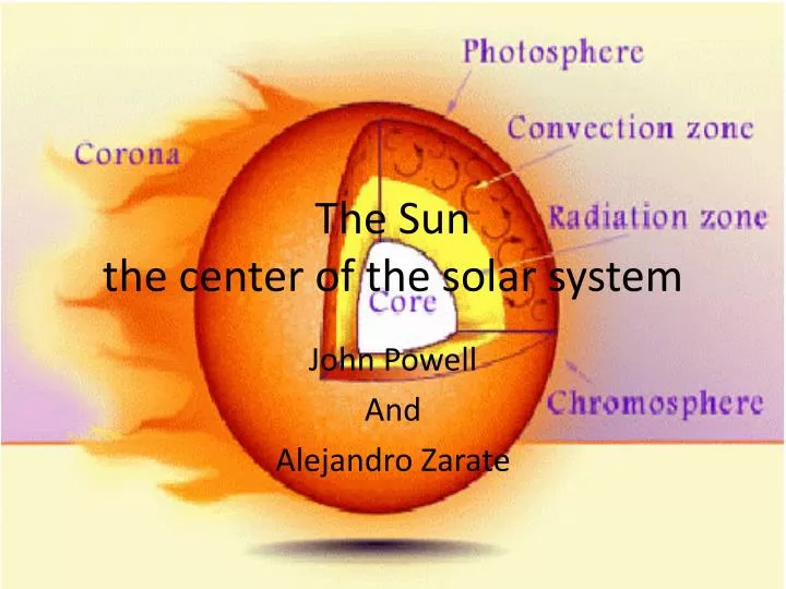 the sun the center of the solar system
