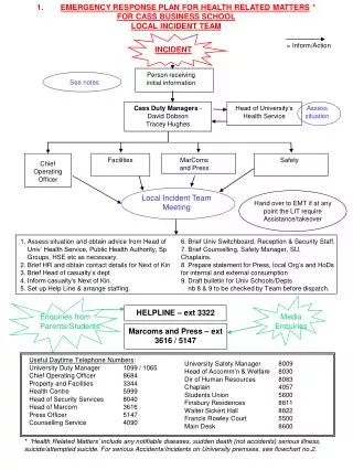 EMERGENCY RESPONSE PLAN FOR HEALTH RELATED MATTERS * FOR CASS BUSINESS SCHOOL LOCAL INCIDENT TEAM