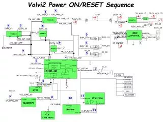 Volvi2 Power ON/RESET Sequence