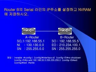 router b serial ip nvram